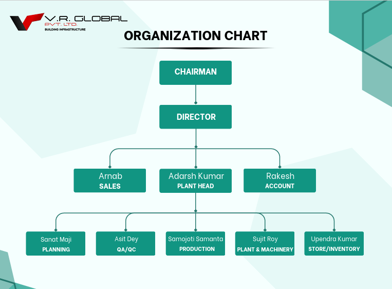 organisational chart